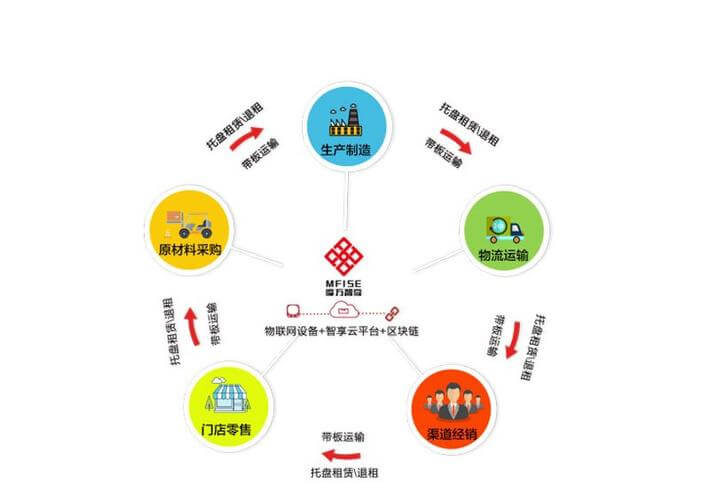 HIWIN上银滑块HG30-四方标准滑块HGH30CA